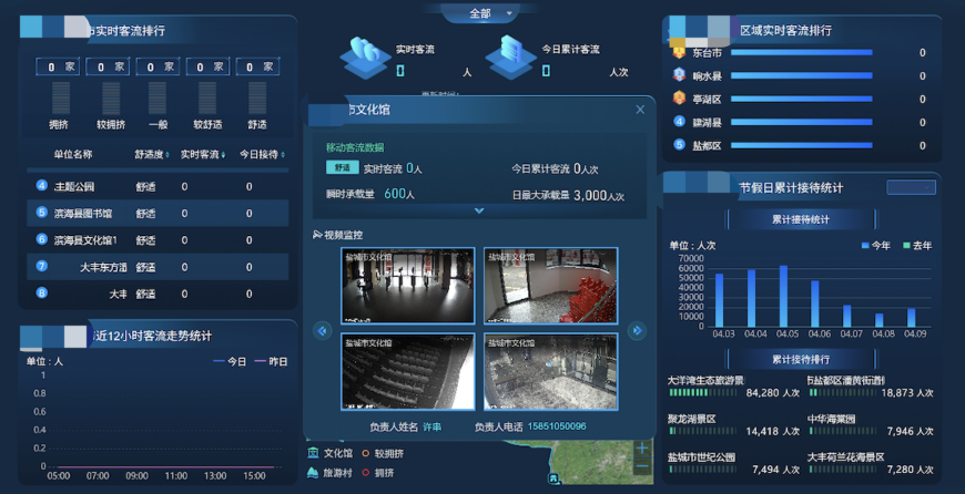 某城市文旅数字大脑案例